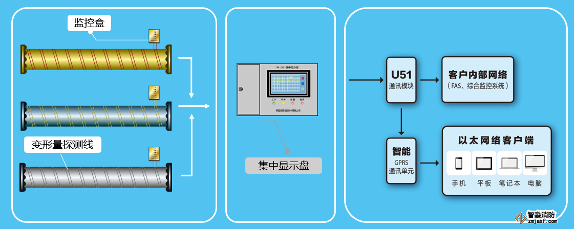 鋼質(zhì)氣瓶及壓力管道爆裂預警探測器及系統(tǒng)