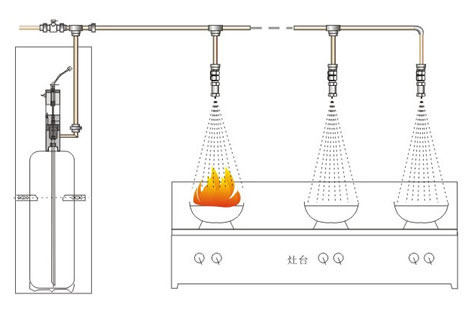 廚房自動(dòng)滅火系統(tǒng)裝置