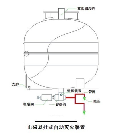 電磁型懸掛式七氟丙烷滅火裝置