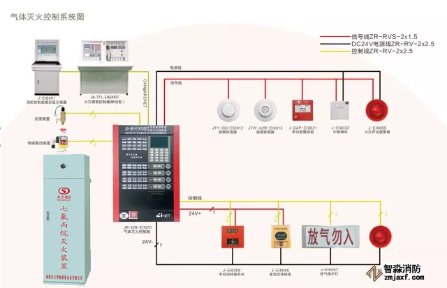 氣體滅火控制系統(tǒng)圖