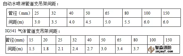 支吊架預(yù)制、安裝