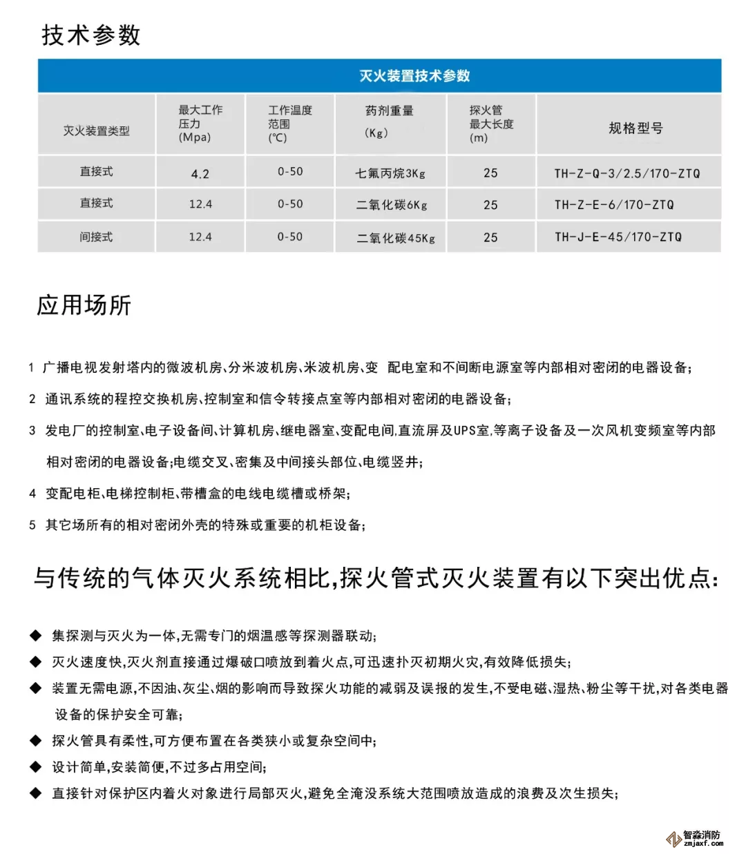 探火管式滅火裝置技術(shù)參數(shù)、應用場所