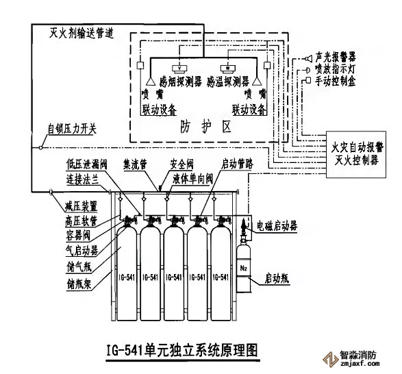 .IG541單元獨(dú)立式滅火系統(tǒng)