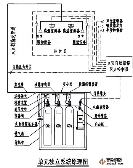 高壓二氧化碳單元獨(dú)立式