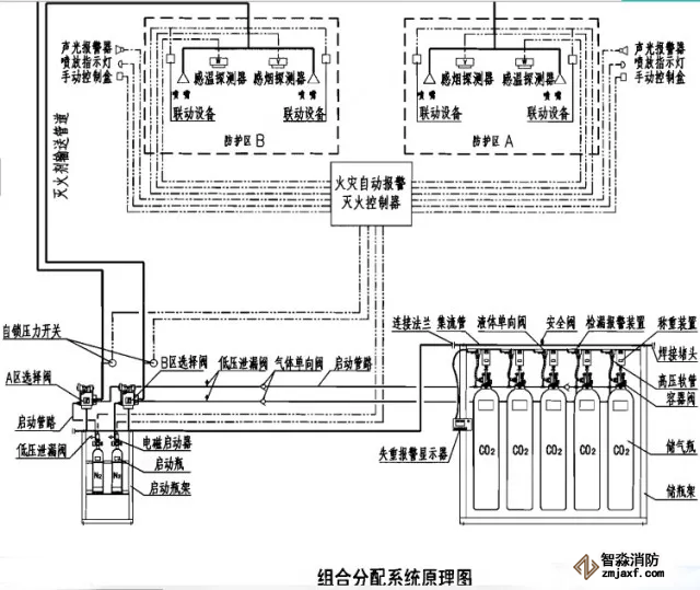 高壓二氧化碳組合分配式系統(tǒng)