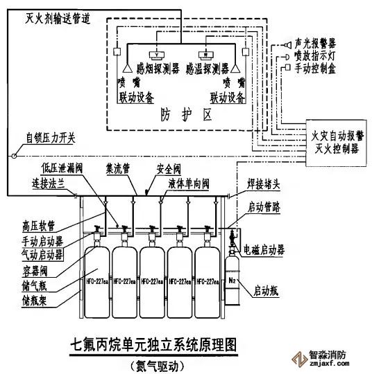 單元獨(dú)立式滅火系統(tǒng)