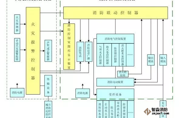 消防聯(lián)動(dòng)控制器