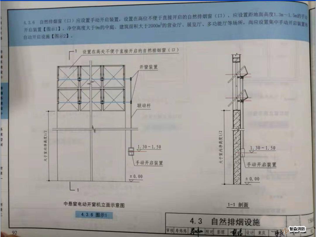 自然排煙窗（排煙口）應(yīng)設(shè)置手動開啟裝置