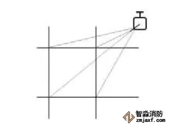 第一代窄縫消防水炮定位原理圖