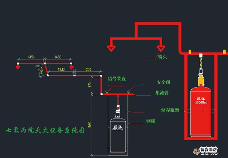 管網(wǎng)七氟丙烷滅火設(shè)備工作原理安裝調(diào)試