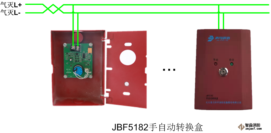 北大青鳥JBF5182手自動轉(zhuǎn)換盒安裝接線圖