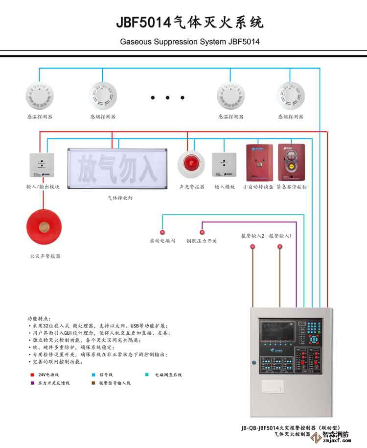 青鳥消防氣體滅火系統(tǒng)安裝接線圖