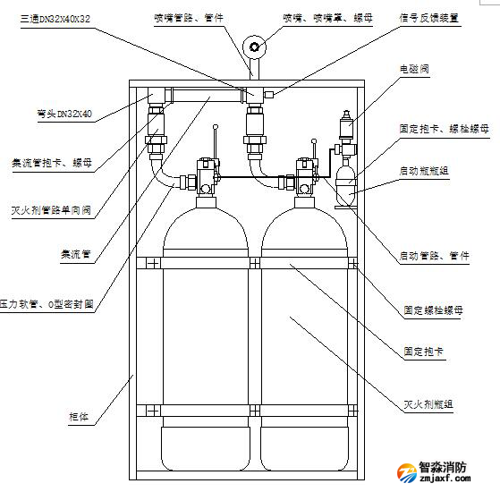 江蘇智淼氣體滅火安裝