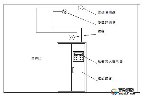 機房消防氣體滅火報警設(shè)備布置圖