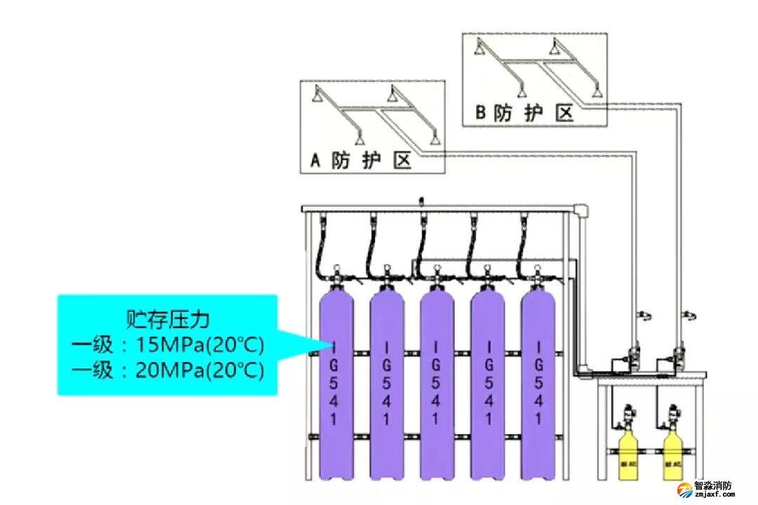IG541氣體滅火系統(tǒng)